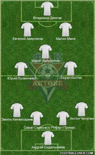 FC Aktobe Formation 2011