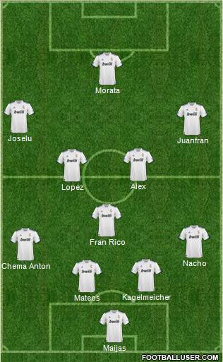 R. Madrid Castilla Formation 2011