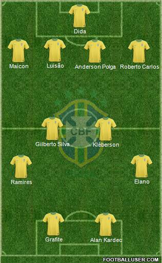 Brazil Formation 2011