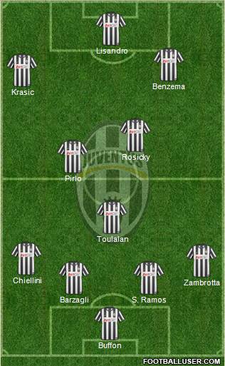 Juventus Formation 2011