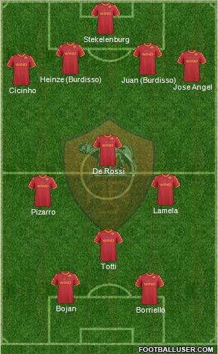 AS Roma Formation 2011