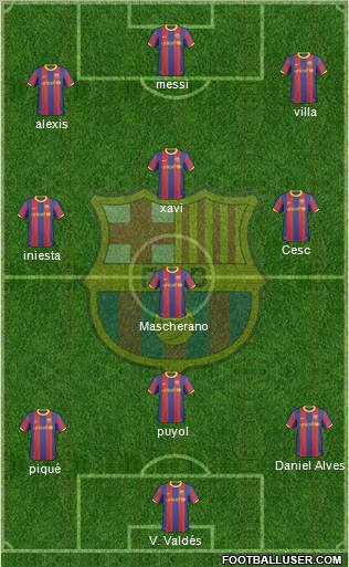 F.C. Barcelona Formation 2011