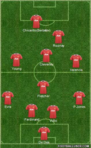 Manchester United Formation 2011