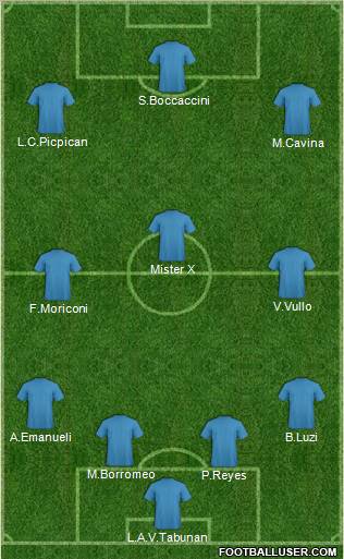 Dream Team Formation 2011