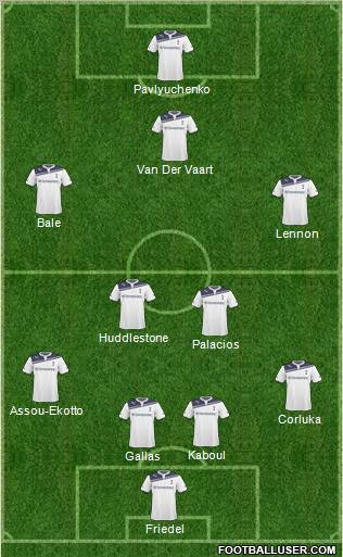 Tottenham Hotspur Formation 2011