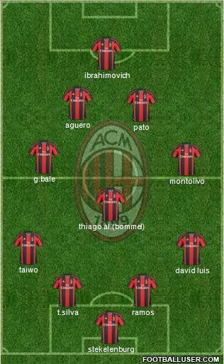 A.C. Milan Formation 2011