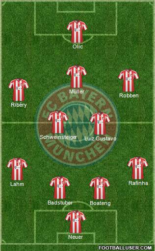 FC Bayern München Formation 2011