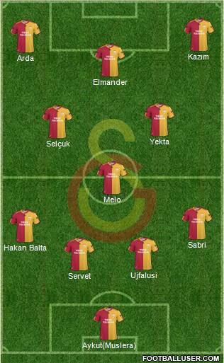 Galatasaray SK Formation 2011