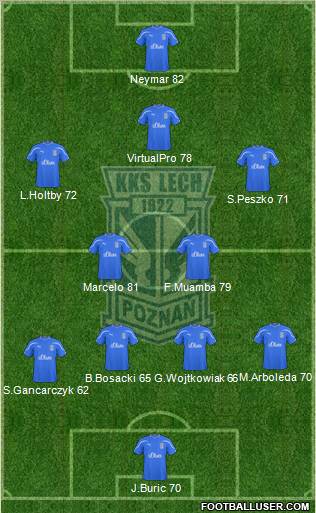 Lech Poznan Formation 2011