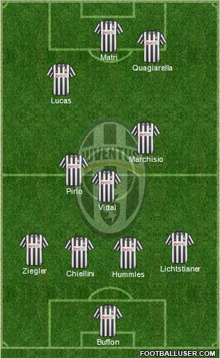 Juventus Formation 2011