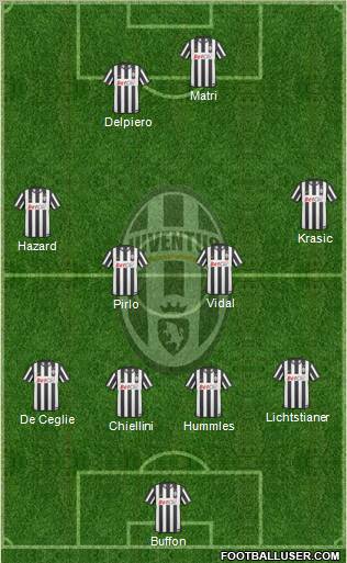 Juventus Formation 2011