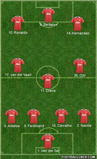Manchester United Formation 2011