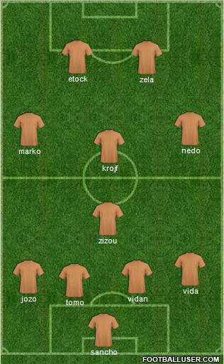 Dream Team Formation 2011