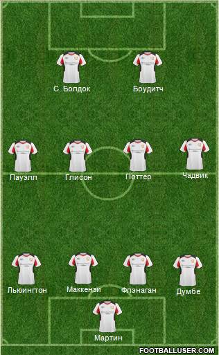 Milton Keynes Dons Formation 2011