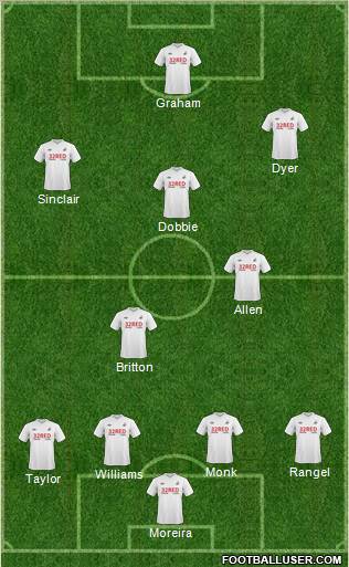 Swansea City 4-2-1-3 football formation