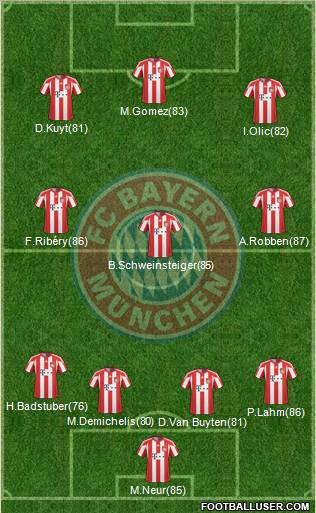 FC Bayern München Formation 2011