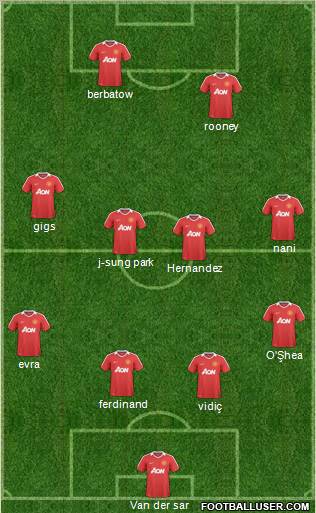 Manchester United Formation 2011
