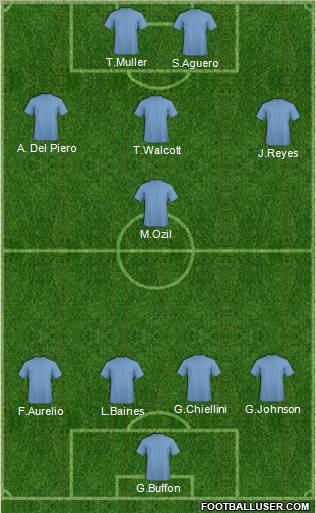 Champions League Team Formation 2011