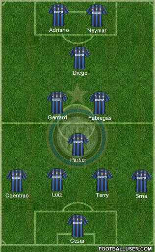 F.C. Internazionale Formation 2011