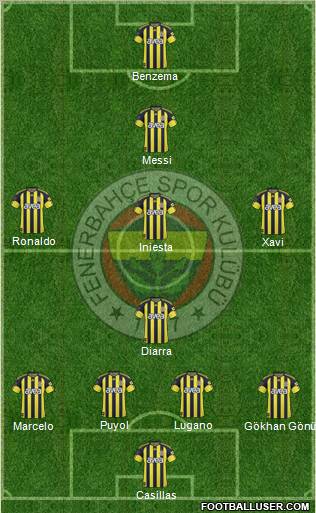 Fenerbahçe SK Formation 2011