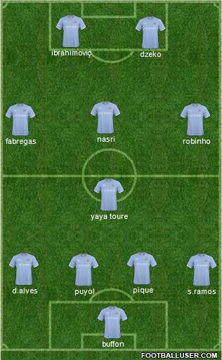 Manchester City Formation 2011