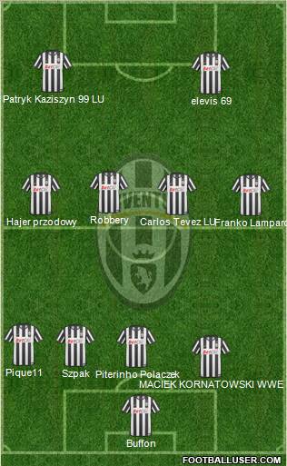 Juventus Formation 2011