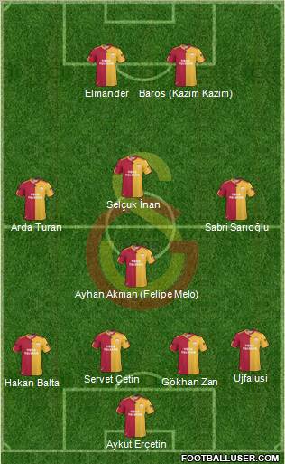 Galatasaray SK Formation 2011
