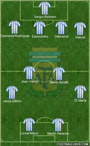 Argentina Formation 2011