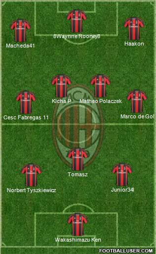 A.C. Milan Formation 2011