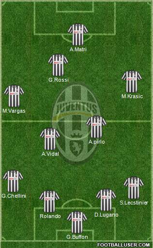 Juventus Formation 2011
