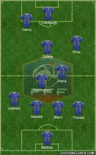 France Formation 2011