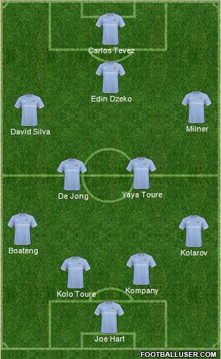 Manchester City Formation 2011