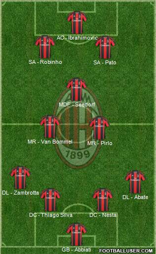 A.C. Milan Formation 2011