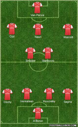 Arsenal Formation 2011