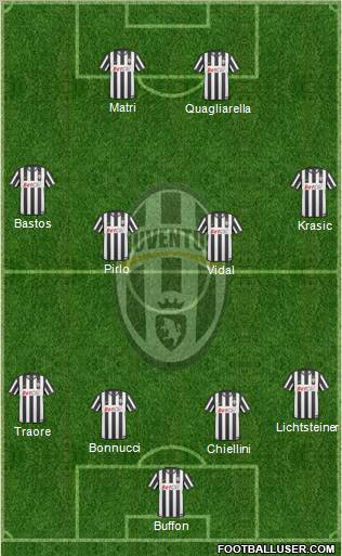 Juventus Formation 2011