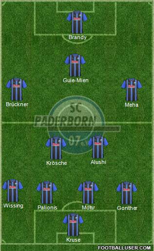 SC Paderborn 07 Formation 2011