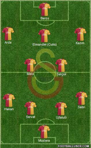 Galatasaray SK Formation 2011
