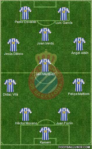 R.C.D. Espanyol de Barcelona S.A.D. Formation 2011