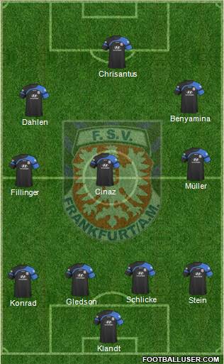 FSV Frankfurt Formation 2011