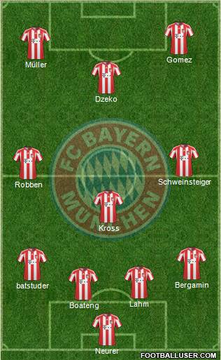 FC Bayern München Formation 2011