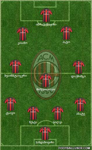 A.C. Milan Formation 2011