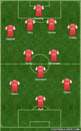 Arsenal Formation 2011
