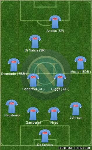 Napoli Formation 2011
