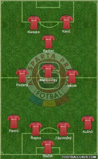 Sparta Prague Formation 2011