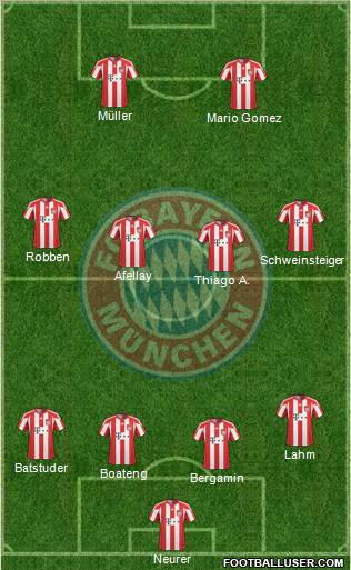 FC Bayern München Formation 2011