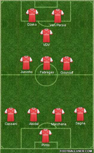 Arsenal Formation 2011