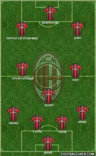 A.C. Milan Formation 2011