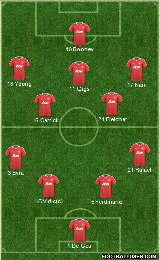 Manchester United Formation 2011