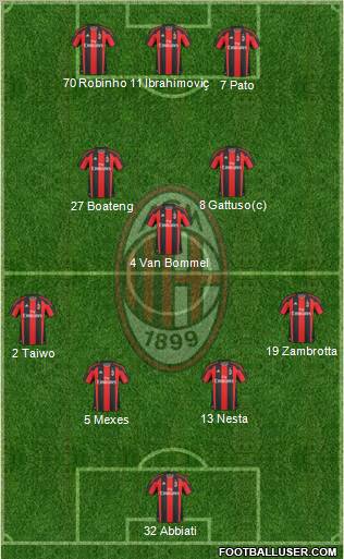 A.C. Milan Formation 2011