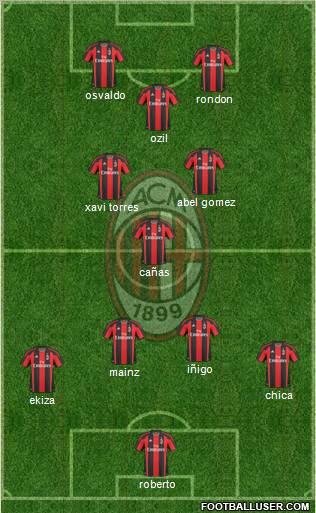 A.C. Milan Formation 2011